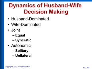 Dynamics of Husband-Wife  Decision Making Husband-Dominated Wife-Dominated Joint Equal Syncratic Autonomic Solitary Unilateral 