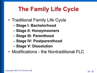 The Family Life Cycle Traditional Family Life Cycle Stage I: Bachelorhood Stage II: Honeymooners Stage III: Parenthood Stage IV: Postparenthood Stage V: Dissolution Modifications - the Nontraditional FLC 