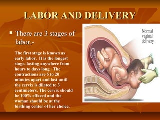 LABOR AND DELIVERYLABOR AND DELIVERY
 There are 3 stages ofThere are 3 stages of
labor.-labor.-
The first stage is known as
early labor. It is the longest
stage, lasting anywhere from
hours to days long. The
contractions are 5 to 20
minutes apart and last until
the cervix is dilated to 3
centimeters. The cervix should
be 100% effaced and the
woman should be at the
birthing center of her choice.
 