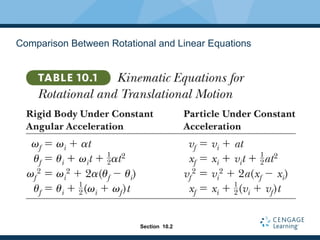 chapter10_Rotation of a Rigid Object about a Fixed Axis.ppt