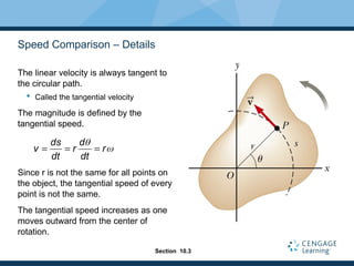 chapter10_Rotation of a Rigid Object about a Fixed Axis.ppt