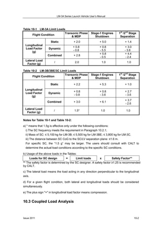 LM-3A Series Launch Vehicle User’s Manual
Issue 2011 10-2
Table 10-1 LM-3A Limit Loads
Flight Condition
Transonic Phase
& MDP
Stage-1 Engines
Shutdown
1st
/2nd
Stage
Separation
Static + 2.0 + 5.0 + 1.4
Dynamic
+ 0.8
- 0.8
+ 0.8
- 5.5
+ 3.0
- 3.8
Longitudinal
Load Factor
(g)
Combined + 2.8
+ 5.8
- 0.5
+ 4.4
- 2.4
Lateral Load
Factor (g)
/ 2.0 1.0 1.0
Table 10-2 LM-3B/3BE/3C Limit Loads
Flight Condition
Transonic Phase
& MDP
Stage-1 Engines
Shutdown
1st
/2nd
Stage
Separation
Static + 2.2 + 5.3 + 1.0
Dynamic
+ 0.8
- 0.8
+ 0.8
- 3.6
+ 2.7
- 3.6
Longitudinal
Load Factor
(g)
Combined + 3.0 + 6.1
+ 3.7
- 2.6
Lateral Load
Factor (g)
/ 1.5* 1.0 1.0
Notes for Table 10-1 and Table 10-2:
a) * means that 1.5g is effective only under the following conditions:
i) The SC frequency meets the requirement in Paragraph 10.2.1;
ii) Mass of SC: ≤ 5,100 kg for LM-3B; ≤ 5,500 kg for LM-3BE; ≤ 3,800 kg for LM-3C.
iii) The distance between SC CoG to the SC/LV separation plane: ≤1.6 m.
For specific SC, the “1.5 g” may be larger. The users should consult with CALT to
determine the actual load conditions according to the specific SC conditions.
b) Usage of the above loads in the Tables:
Loads for SC design = Limit loads x Safety Factor**
** The safety factor is determined by the SC designer. A safety factor ≥1.25 is recommended
by CALT.
c) The lateral load means the load acting in any direction perpendicular to the longitudinal
axis.
d) For a given flight condition, both lateral and longitudinal loads should be considered
simultaneously.
e) The plus sign "+" in longitudinal load factor means compression.
10.3 Coupled Load Analysis
 