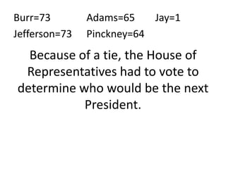 Because of a tie, the House of Representatives had to vote to determine who would be the next President.Burr=73 		  Adams=65        Jay=1  Jefferson=73	  Pinckney=64