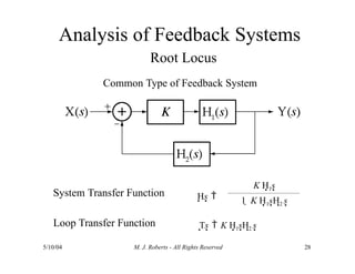 Analysis of Feedback Systems
Root Locus
Common Type of Feedback System
System Transfer Function Hs 
5/10/04 M. J. Roberts - All Rights Reserved 28
K H1s
1  K H1sH2 s
Loop Transfer Function Ts  K H1sH2 s
 