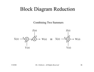 Block Diagram Reduction
Combining Two Summers
5/10/04 M. J. Roberts - All Rights Reserved 46
 