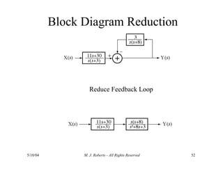 Block Diagram Reduction
Reduce Feedback Loop
5/10/04 M. J. Roberts - All Rights Reserved 52
 