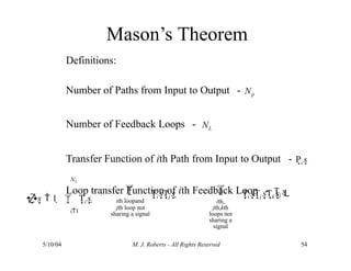 Mason’s Theorem
5/10/04 M. J. Roberts - All Rights Reserved 54
Definitions:
Number of Paths from Input to Output - Np
Number of Feedback Loops - NL
Transfer Function of ith Path from Input to Output - Pi s
Loop transfer Function of ith Feedback Loop - Ti s
Ti sTj s 
NL
s  1   Ti s 
i1

ith loopand
jth loop not
sharing a signal

ith,
jth,kth
loops not
sharing a
signal
Ti sTj sTk s  L
 