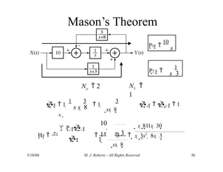 Mason’s Theorem
1
s
P s 
10
2
P s 
1
s  3
Np  2 NL 
1
s s  8
s  1 
1 3
 1 
3
ss  8
1s  2 s  1
N p
5/10/04 M. J. Roberts - All Rights Reserved 56
Pi si s
s
10

1
Hs  i1  s s  3 
3
ss  8
s  811s  30
s  3s2
 8s  3
1 
 
