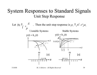 p
5/10/04 M. J. Roberts - All Rights Reserved 59
1 
s
Unit Step Response
Let Hs 
A
. Then the unit step response is yt   A1  ept
ut 
System Responses to Standard Signals
 