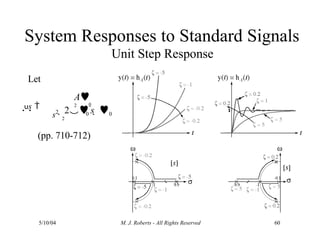System Responses to Standard Signals
Unit Step Response
Let
s  0
A
2
s2 0 0
 2 s  
2
(pp. 710-712)
5/10/04 M. J. Roberts - All Rights Reserved 60
 