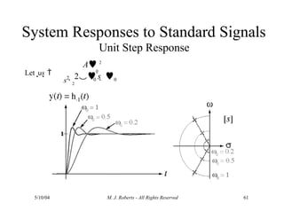System Responses to Standard Signals
Let s  0
s2 0 0
 2 s  
2
Unit Step Response
A 2
5/10/04 M. J. Roberts - All Rights Reserved 61
 