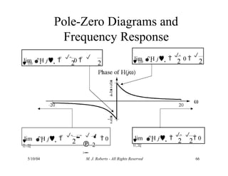 Pole-Zero Diagrams and
Frequency Response
 0
2 2
lim H j  

 0 

 0
2 2
lim H j   

 0  



2  2

lim H j   

  
   0 

2 2
lim H j  



 0
5/10/04 M. J. Roberts - All Rights Reserved 66
 