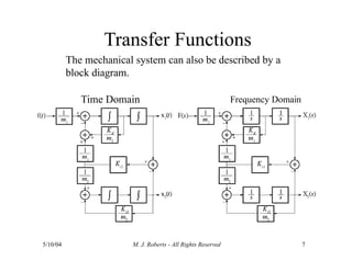 The mechanical system can also be described by a
block diagram.
Time Domain Frequency Domain
5/10/04 M. J. Roberts - All Rights Reserved 7
Transfer Functions
 