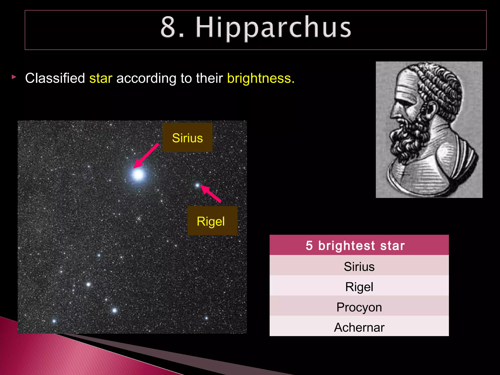  Classified star according to their brightness.
Rigel
Sirius
Sirius
Rigel
Procyon
Achernar
5 brightest star
 