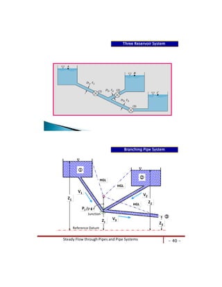 Steady Flow through Pipes | DOC