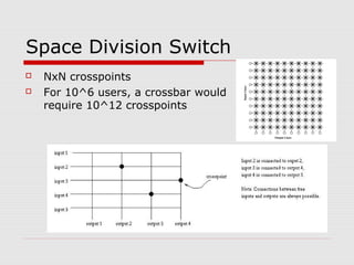 Space Division Switch 
 NxN crosspoints 
 For 10^6 users, a crossbar would 
require 10^12 crosspoints 
 