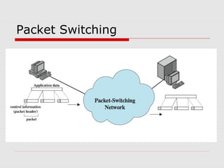 Packet Switching 
 