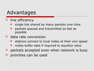 Advantages 
 line efficiency 
 single link shared by many packets over time 
 packets queued and transmitted as fast as 
possible 
 data rate conversion 
 stations connect to local nodes at their own speed 
 nodes buffer data if required to equalize rates 
 packets accepted even when network is busy 
 priorities can be used 
 