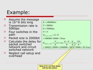 Example: 
 Assume the message 
is 10^6 bits long 
 Transmission rate is 
50Kbps 
 Four switches in the 
path 
 Packet size is 2000bit 
 Calculate the delay for 
packet switched 
network and circuit 
switched network 
 Neglect call setup and 
overhead 
K bit 
P bit 
R bps 
D K / 
R 
1000000 
2000 
50000 
4 
circuit _ 
switch 
= 
= 
= 
= 
= 
= = 
1000000 / 50000 20sec 
K 
D P 
N K P 
R 
= + + - = + 
PN 
( 1) (1 ) 
_ 
K 
R 
R 
= + - = 
2000(5) / 50000 (1000000 2000) / 50000 20.16sec 
N 
packet switch 
Note if P<<K then delay 
will be the same! 
 
