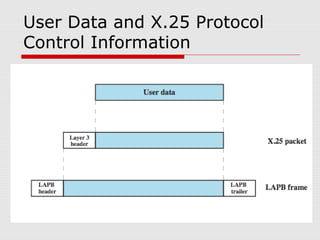 User Data and X.25 Protocol 
Control Information 
 