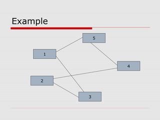 Example 
1 
2 
5 
3 
4 
 