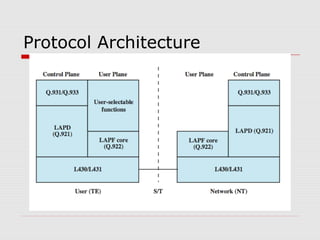 Protocol Architecture 
 