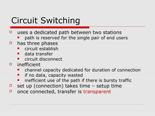 Circuit Switching 
 uses a dedicated path between two stations 
 path is reserved for the single pair of end users 
 has three phases 
 circuit establish 
 data transfer 
 circuit disconnect 
 inefficient 
 channel capacity dedicated for duration of connection 
 if no data, capacity wasted 
 inefficient use of the path if there is bursty traffic 
 set up (connection) takes time – setup time 
 once connected, transfer is transparent 
 