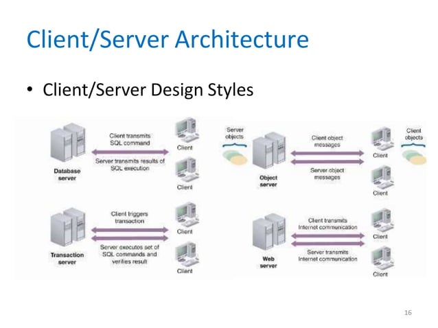 Chapter 10 System Architecture.Information Technology Project ...