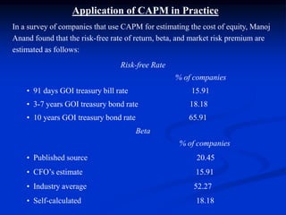 Application of CAPM in Practice
In a survey of companies that use CAPM for estimating the cost of equity, Manoj
Anand found that the risk-free rate of return, beta, and market risk premium are
estimated as follows:
Risk-free Rate
% of companies
• 91 days GOI treasury bill rate 15.91
• 3-7 years GOI treasury bond rate 18.18
• 10 years GOI treasury bond rate 65.91
Beta
% of companies
• Published source 20.45
• CFO’s estimate 15.91
• Industry average 52.27
• Self-calculated 18.18
 