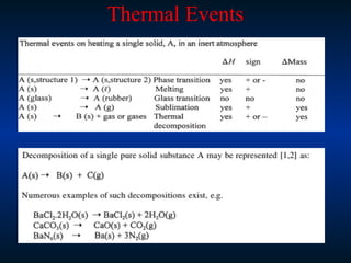 Thermal Events
 