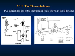 Two typical designs of the thermobalance are shown in the following:
2.1.1 The Thermobalance
 