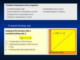 Constant heating rate
 