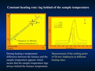 Constant heating rate: lag behind of the sample temperature
During heating a temperature
difference between the furnace and the
sample temperature appears which
means that the sample temperature lags
always behind the furnace temperature.
Measurement of the melting point
of Di-tert.-biphenyle at different
heating rates.
 