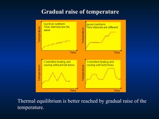Gradual raise of temperature
Thermal equilibrium is better reached by gradual raise of the
temperature.
 