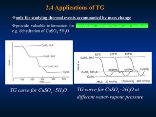 2.4 Applications of TG
TG curve for CuSO4
5H2
O TG curve for CaSO4
2H2
O at
different water-vapour pressure
 