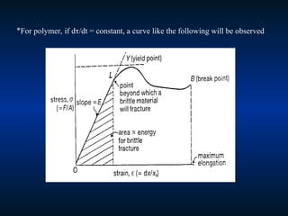 *For polymer, if d/dt = constant, a curve like the following will be observed
 