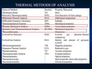 THERMAL METHODS OF ANALYSIS
 