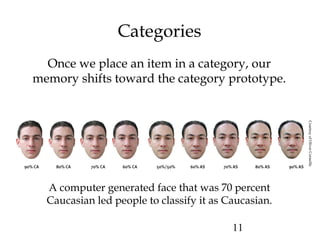 11
Categories
Once we place an item in a category, our
memory shifts toward the category prototype.
A computer generated face that was 70 percent
Caucasian led people to classify it as Caucasian.
CourtesyofOliverCorneille
 