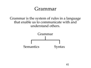 41
Grammar
Grammar is the system of rules in a language
that enable us to communicate with and
understand others.
Grammar
SyntaxSemantics
 