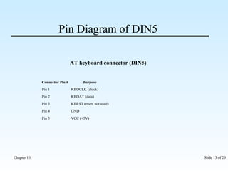 Pin Diagram of DIN5 
AT keyboard connector (DIN5) 
Connector Pin # Purpose 
Pin 1 KBDCLK (clock) 
Pin 2 KBDAT (data) 
Pin 3 KBRST (reset, not used) 
Pin 4 GND 
Pin 5 VCC (+5V) 
Chapter 10 Slide 13 of 20 
 