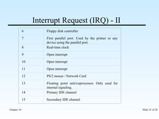 Interrupt Request (IRQ) - II 
6 Floppy disk controller 
7 First parallel port. Used by the printer or any 
device using the parallel port. 
8 Real-time clock 
9 Open interrupt 
10 Open interrupt 
11 Open interrupt 
12 PS/2 mouse / Network Card 
13 Floating point unit/coprocessor. Only used for 
internal signaling. 
14 Primary IDE channel 
15 Secondary IDE channel 
Chapter 10 Slide 25 of 20 
 
