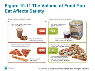 Copyright © 2023 Pearson Education, Inc. All Rights Reserved
Figure 10.11 The Volume of Food You
Eat Affects Satiety
 