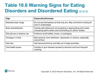 Copyright © 2023 Pearson Education, Inc. All Rights Reserved
Table 10.6 Warning Signs for Eating
Disorders and Disordered Eating (2 of 2)
Sign Explanation/Example
Distorted body image Do not see themselves as they truly are. May comment on being fat
even if underweight.
Body dissatisfaction Harshly self-critical and not accepting or appreciating one’s body;
comparing self to others and commenting on others’ bodies.
Diet pill use or laxative use Evidence of pill bottles, boxes, or packaging
Changes in mood May become more withdrawn, depressed, or anxious, especially
around food.
Hair loss Hair becomes thinner and falls out in large quantities.
Oral health issues Cavities or gum disease caused by stomach acid from frequent
vomiting.
 