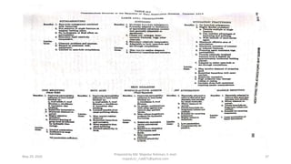 May 29, 2020
Prepared by Md. Majedur Rahman, E-mail:
majedu1r_ru6871@yahoo.com
37
 