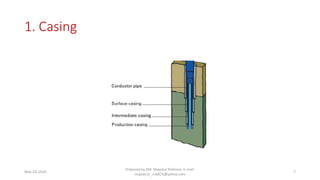 1. Casing
May 29, 2020
Prepared by Md. Majedur Rahman, E-mail:
majedu1r_ru6871@yahoo.com
7
 
