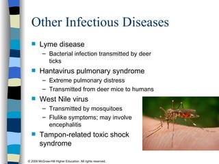 Other Infectious Diseases Lyme disease Bacterial infection transmitted by deer ticks Hantavirus pulmonary syndrome Extreme pulmonary distress Transmitted from deer mice to humans West Nile virus Transmitted by mosquitoes Flulike symptoms; may involve encephalitis Tampon-related toxic shock syndrome 