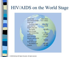 HIV/AIDS on the World Stage 