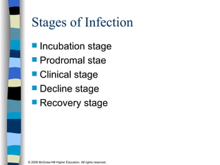 Stages of Infection Incubation stage Prodromal stae Clinical stage Decline stage Recovery stage 