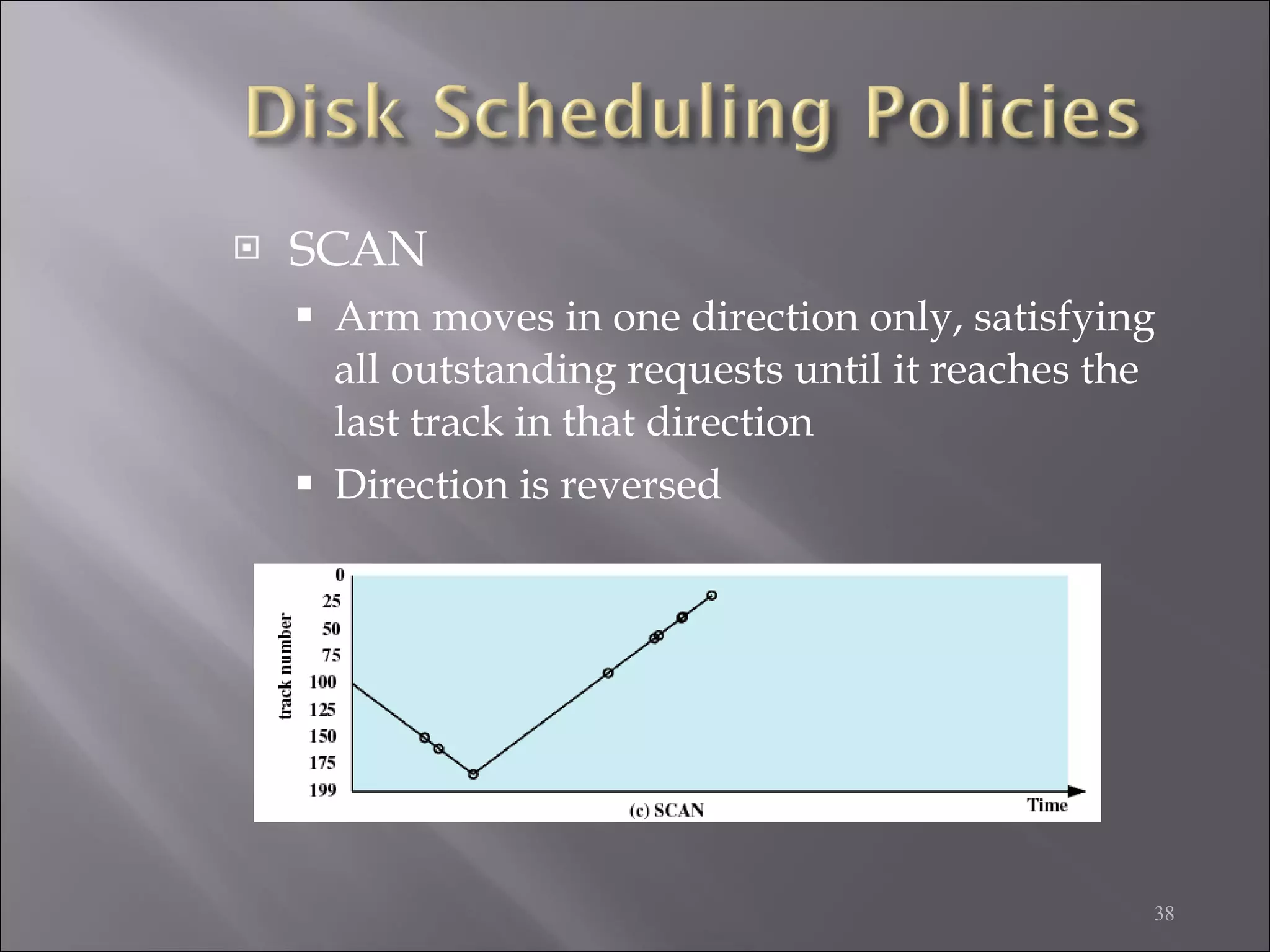 SCAN Arm moves in one direction only, satisfying all outstanding requests until it reaches the last track in that direction Direction is reversed 