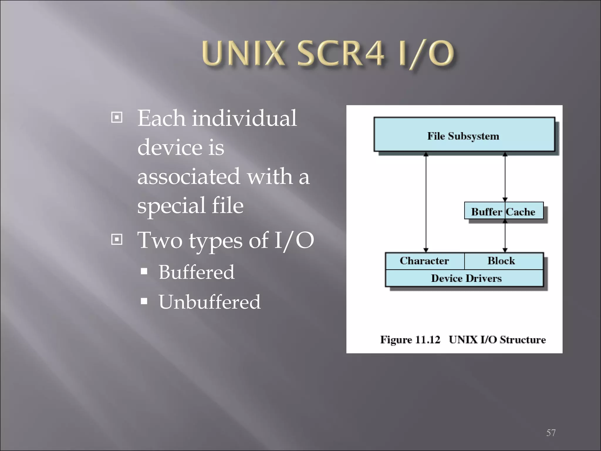 Each individual device is associated with a special file Two types of I/O Buffered Unbuffered 